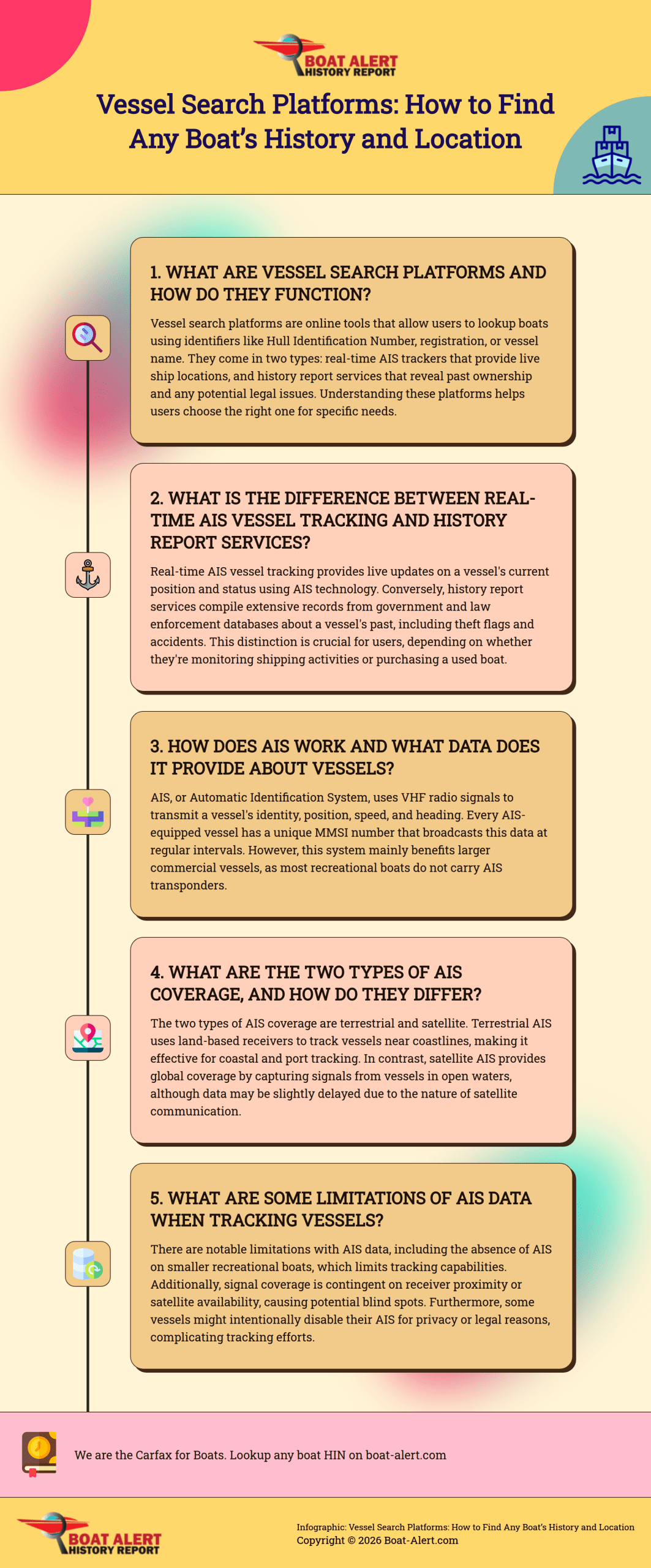 Infographic: Vessel Search Platforms: How to Find Any Boat’s History and Location by AIS