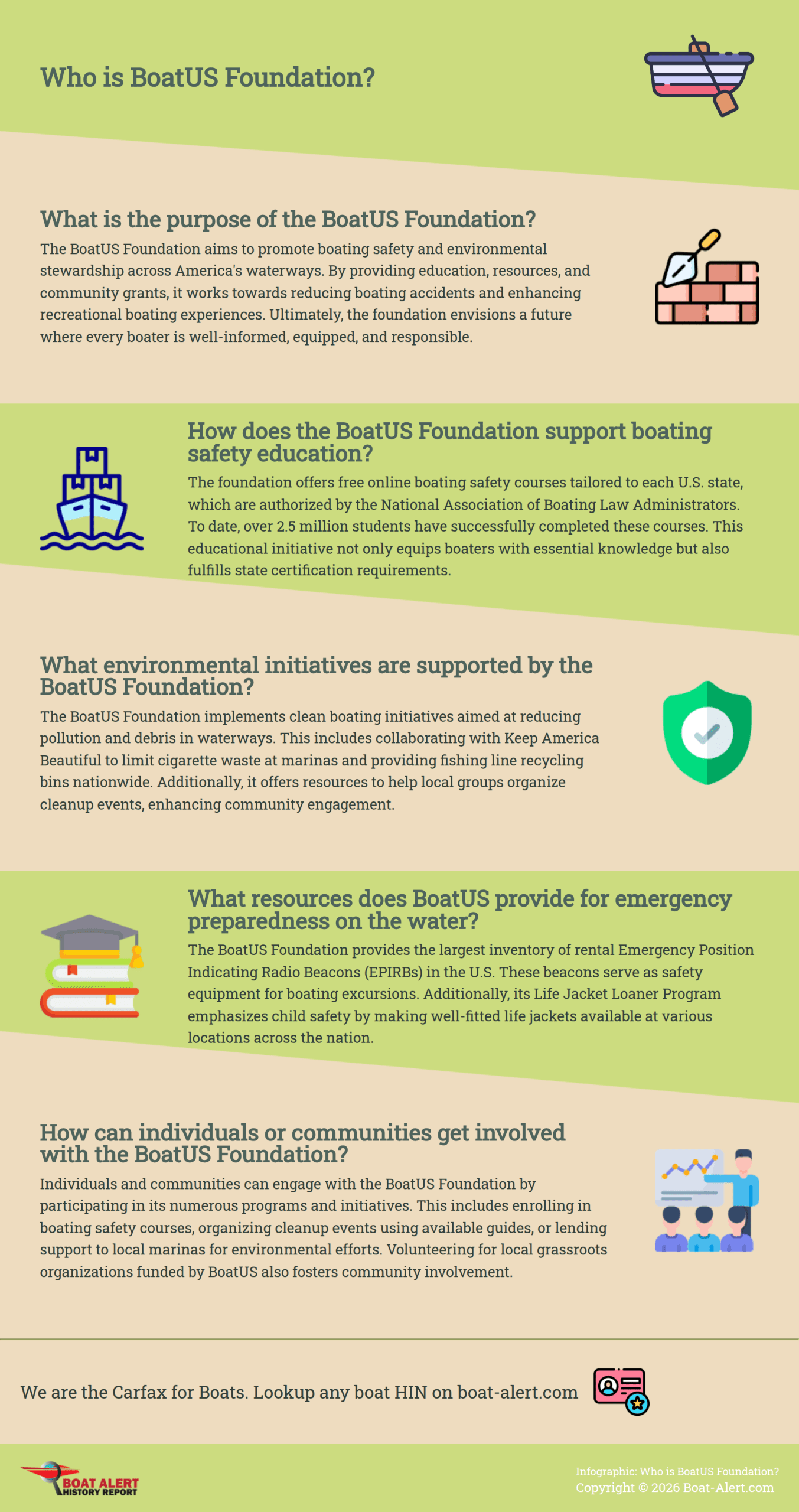 Infographic: Who is BoatUS Foundation?