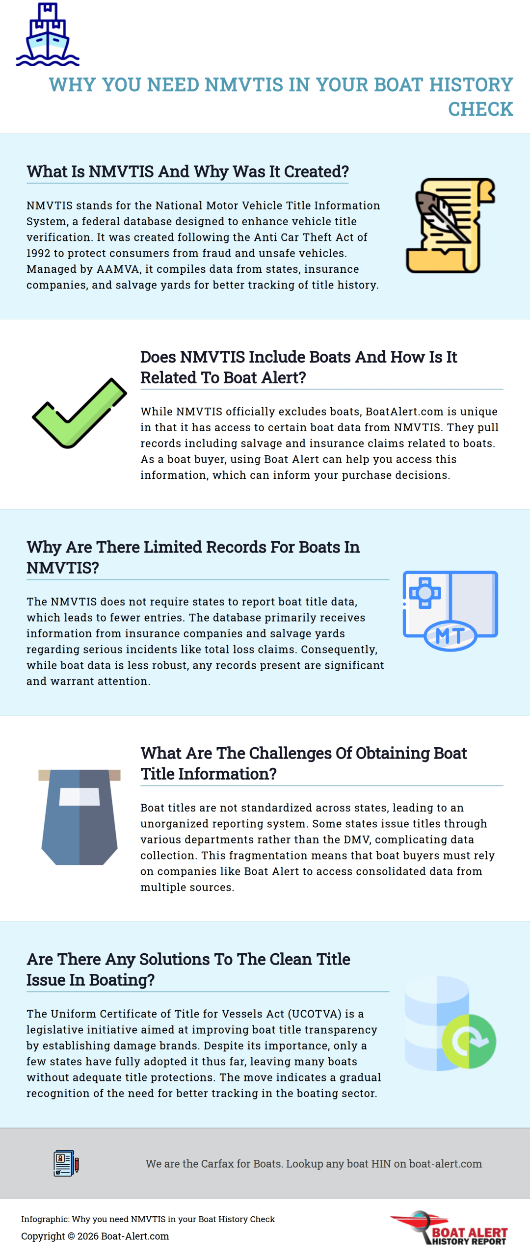 Infographic: Why you need NMVTIS in your Boat History Check