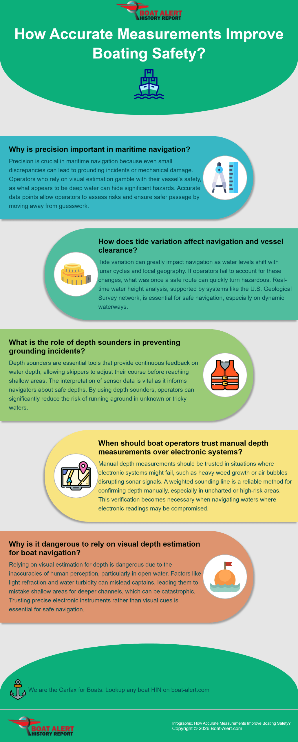 Infographic: How Accurate Measurements Improve Boating Safety?