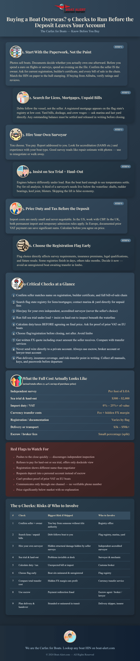 Infographic: Buying a Boat Overseas? 9 Checks to Run Before the Deposit Leaves Your Account