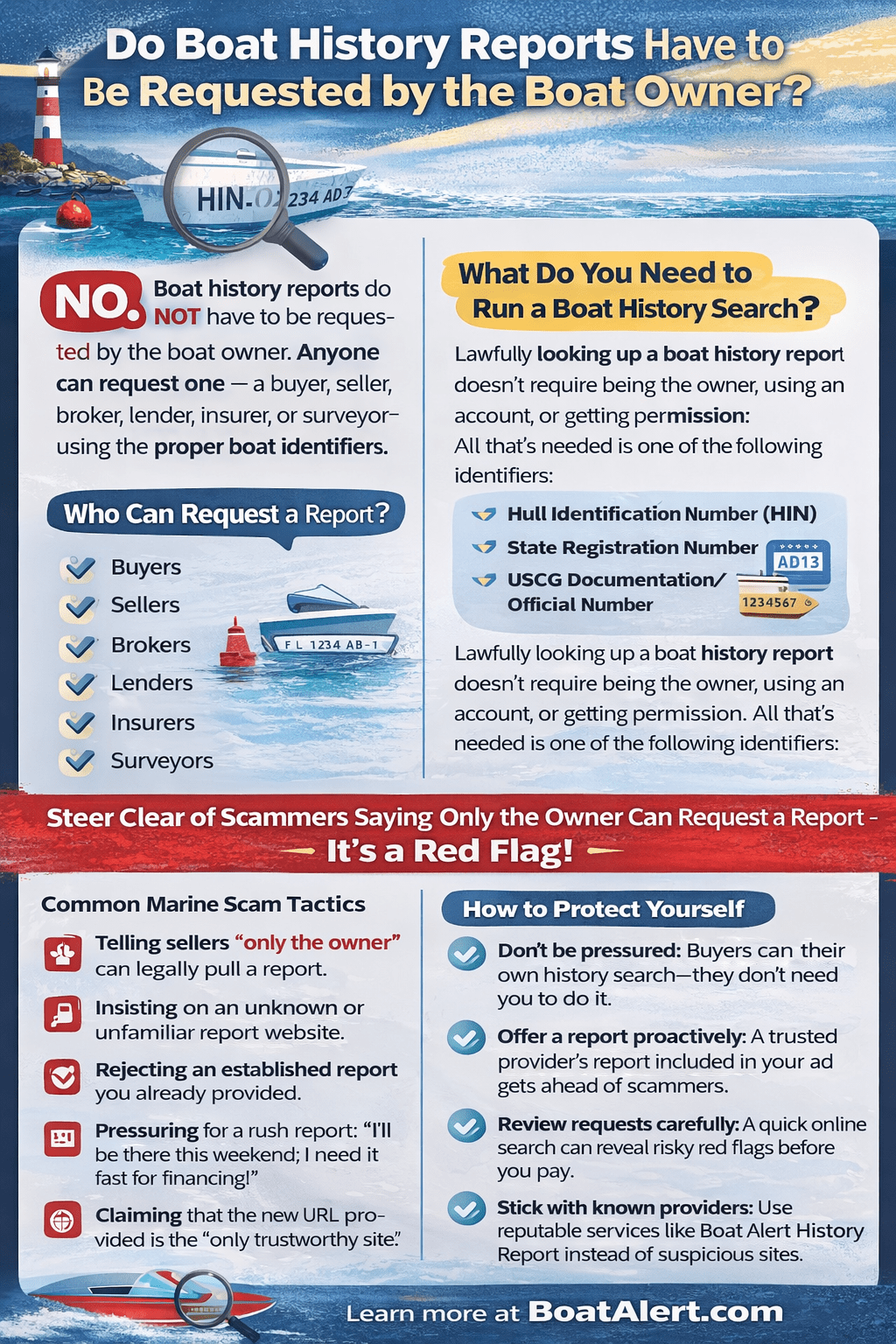 Infographic: Do Boat History Reports Have to Be Requested by the Boat Owner?